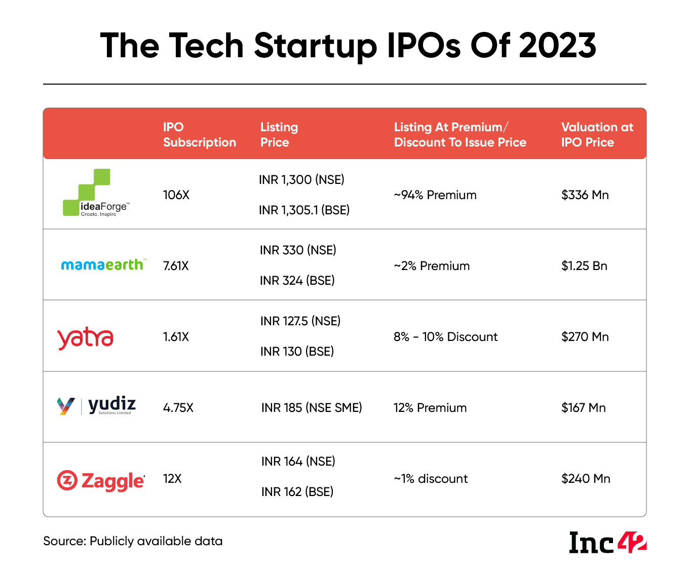 The tech startup IPOs of 2023