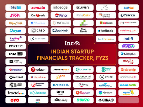 Indian Startup FY23 Financials Tracker: Tracking The Financial Performance Of Top Startups
