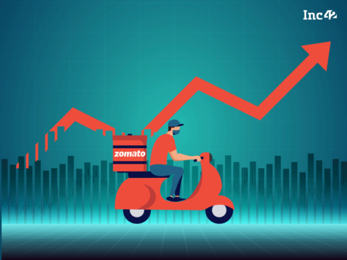 Zomato Rallies Further To Touch A New 52-Week High At INR 123.9 After Strong Q2 Show